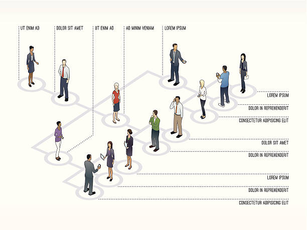 Org Chart Slide Template Presentation slide template of an org chart, with each position labeled.  Sized for a standard presentation slide. Text is for suggested placement only; use your preferred typeface. corporate hierarchy stock illustrations