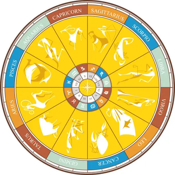 Vector illustration of Zodiac Wheel Astrology Astrological Solar Signs