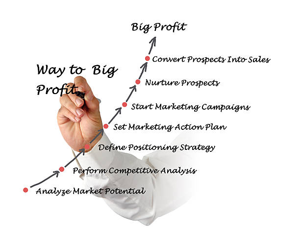istock Way to big profit 467319663