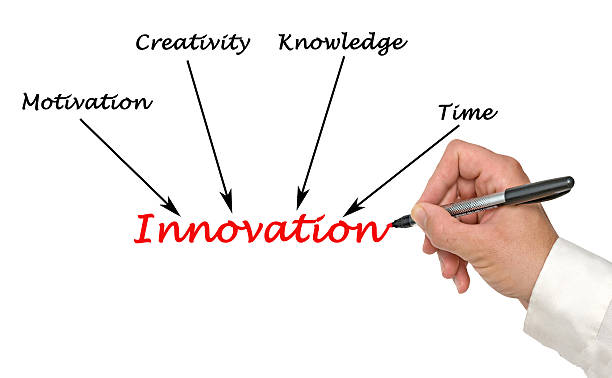 istock Diagram of Innovation 467454558