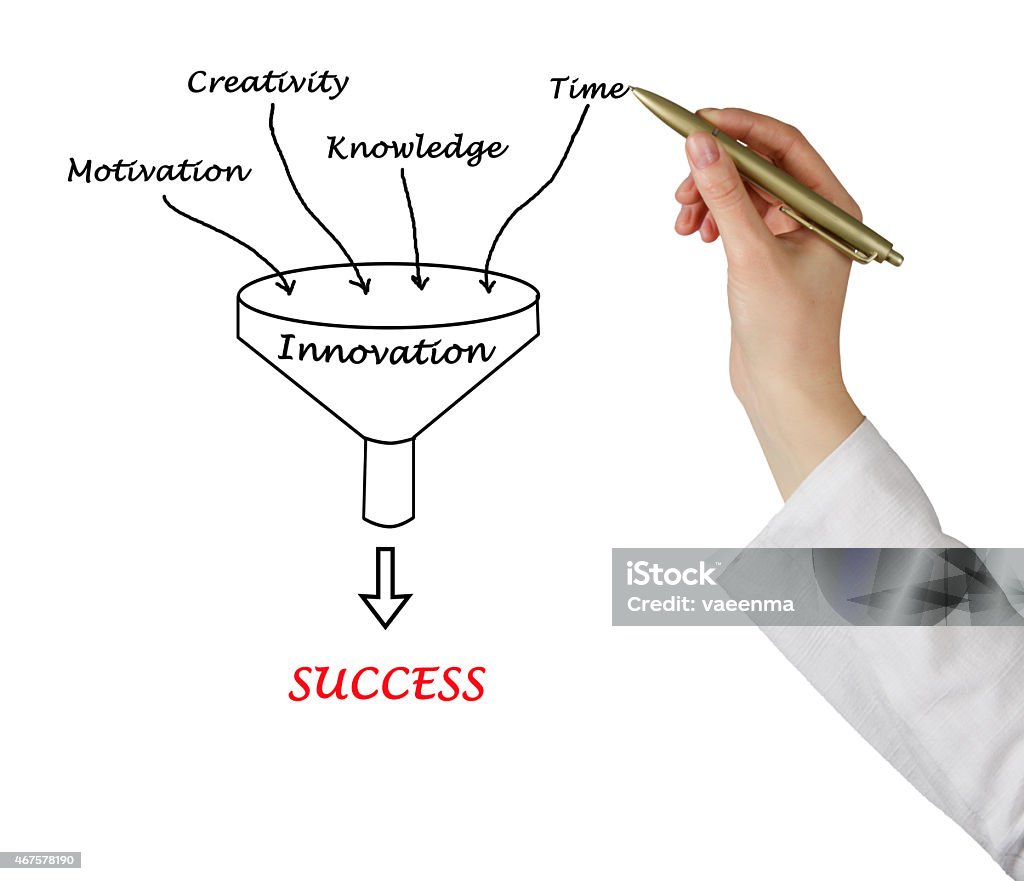 Funnel to success Intellectual Property Stock Photo