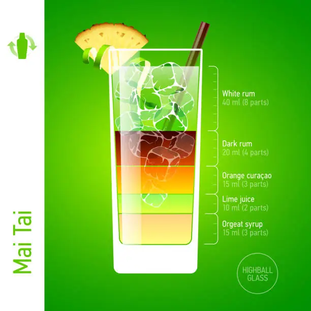 Vector illustration of Mai Tai cocktail components explained