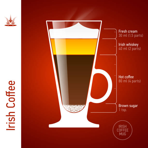 kawa po irlandzku koktajl - sugar level stock illustrations