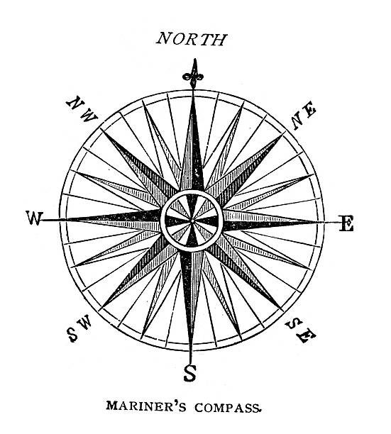 шкала компаса - compass rose stock illustrations