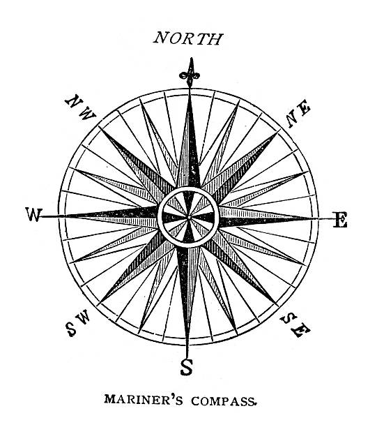 Compass Rose Vintage compass rose, 1883 compass rose stock illustrations