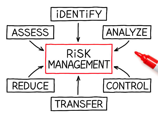 zarządzanie ryzykiem schemat czerwony znacznik - flow chart strategy analyzing chart zdjęcia i obrazy z banku zdjęć