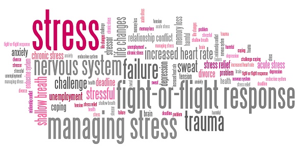 Stress emotional issues and concepts word cloud illustration. Word collage concept.