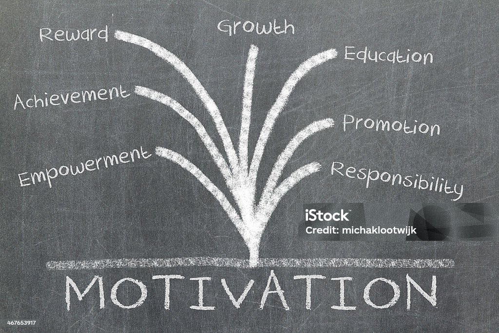 Motivation concept on blackboard Motivation concept written on a blackboard or chalkboard Aspirations Stock Photo