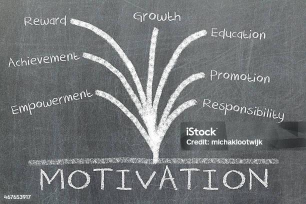 Motivation Concept On Blackboard Stock Photo - Download Image Now - Aspirations, Business, Chalkboard - Visual Aid