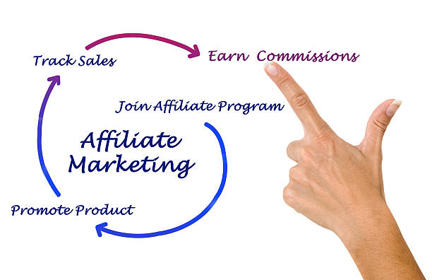 partner-marketing - marketing affiliate internet business stock-fotos und bilder
