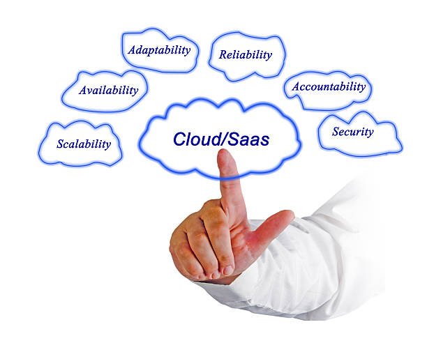 istock Demonstration of advantages of Cloud/Saas 468021331