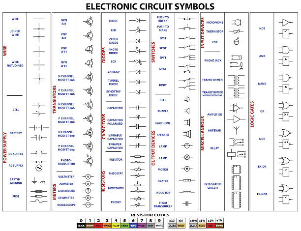 Electronic Circuit Symbols Complete set of electronic circuit symbols and resistor codes electricity drawings stock illustrations