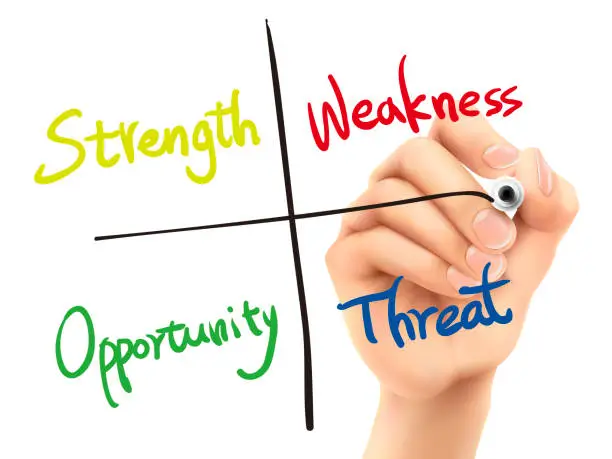 SWOT analysis diagram written by 3d hand over white background