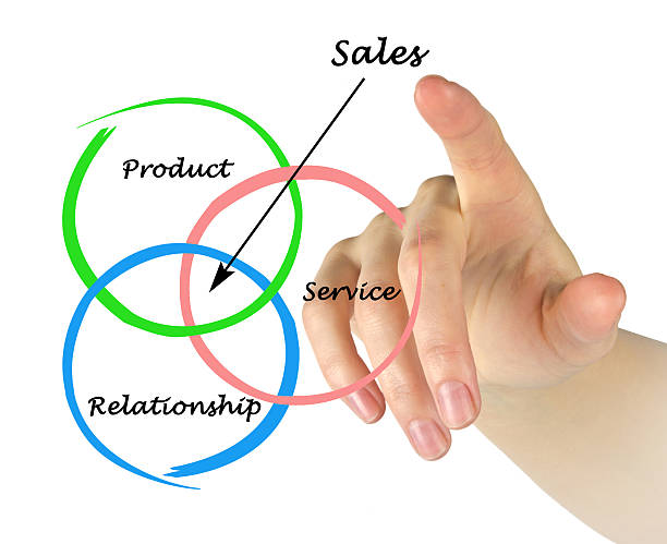 istock Diagram of sales 468170285