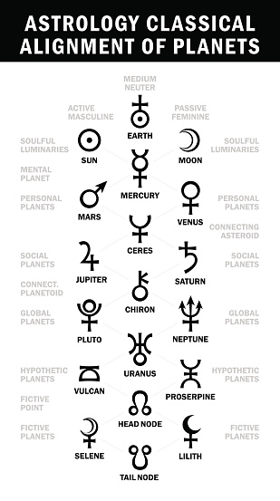 Astrology classical alignment of planets (Essential Astrology Symbols chart)