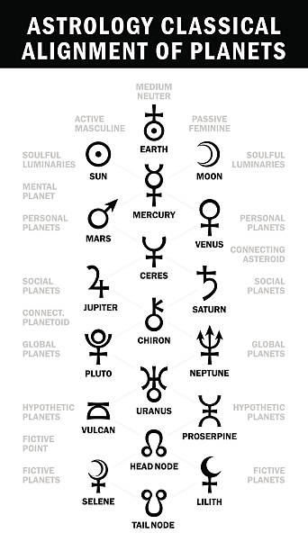 Astrology classical alignment of planets Astrology classical alignment of planets (Essential Astrology Symbols chart) alchemy symbols stock illustrations