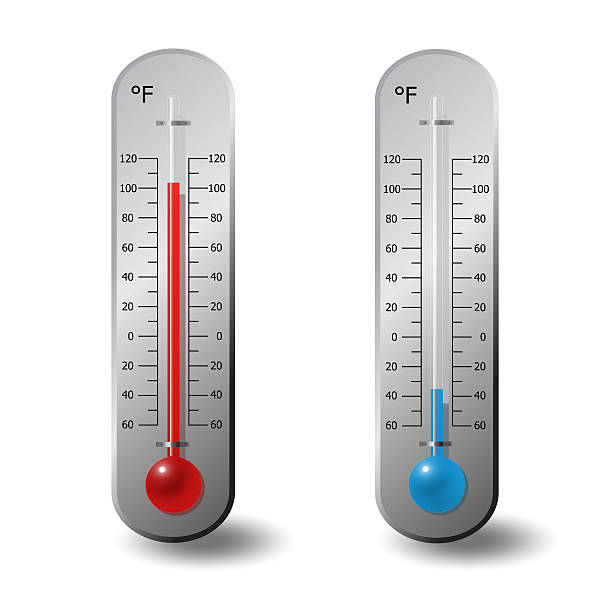 istock thermometers Fahrenheit red blue degree set 468264893