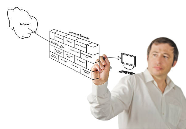 istock Diagram of internet security 468265839