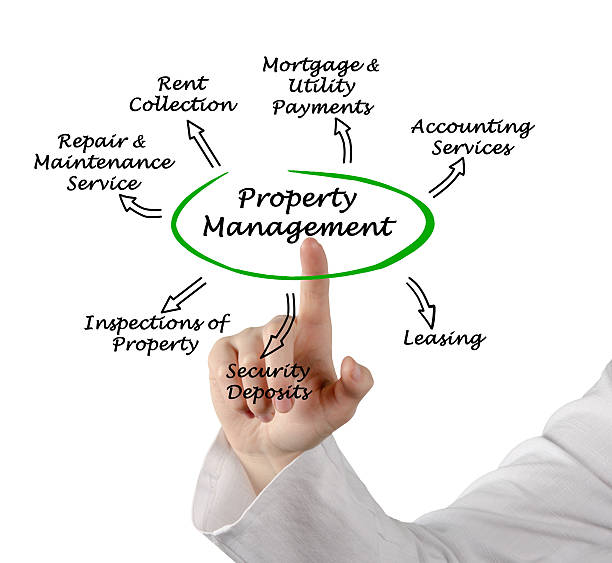 Property Management stock photo