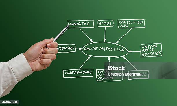 Herramientas De Marketing En Línea Foto de stock y más banco de imágenes de Adulto - Adulto, Anuncio clasificado, Bloguear