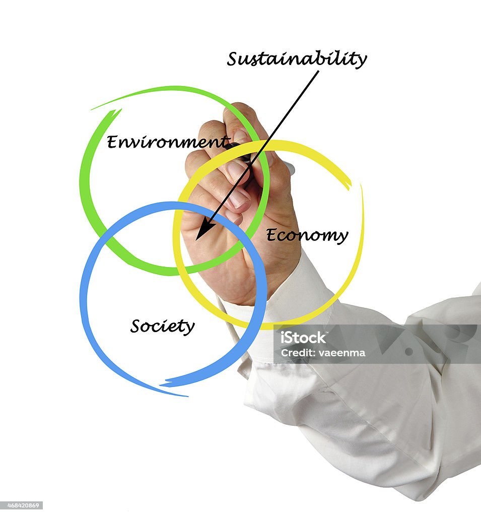 diagram of sustainability Presentation of diagram of sustainability Activist Stock Photo