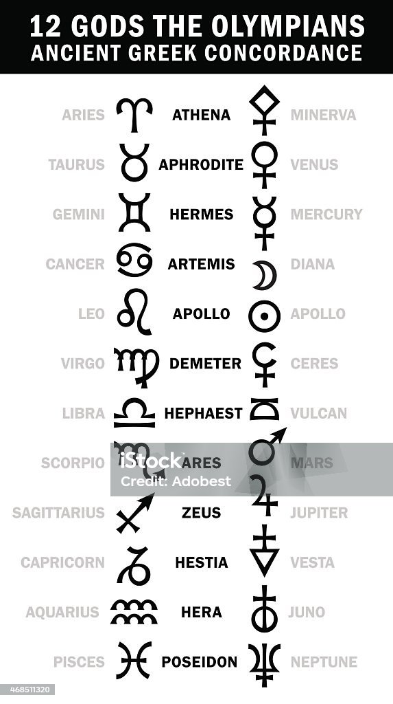 XII Gods der Olympioniken und Zodiac - Lizenzfrei Apollo-Mission Vektorgrafik