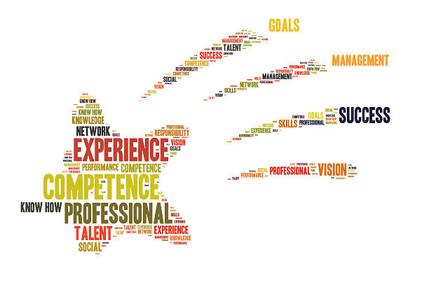 Competency Wordcloud 50+ Trust Word Cloud Leadership Expertise Stock Photos, Pictures ...