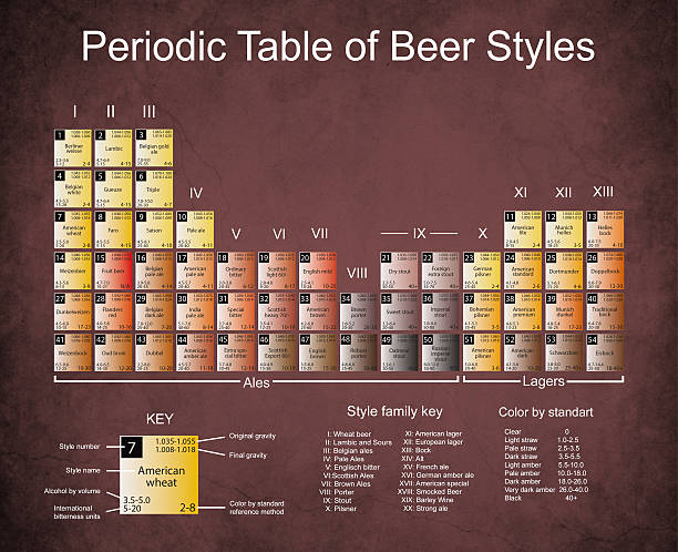 istock Beer Periodic Tabel on Dark Edged Paper 468582452