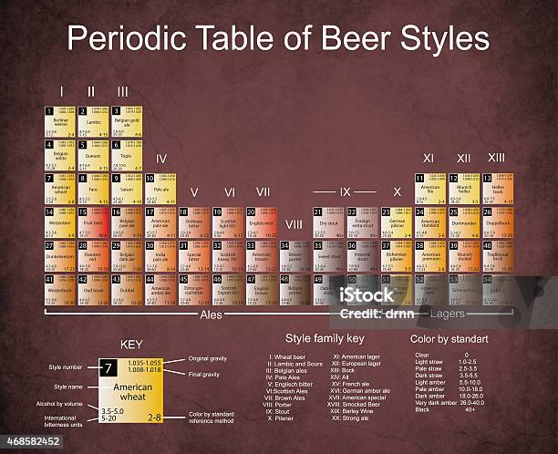 Beer Periodic Tabel On Dark Edged Paper Stock Photo - Download Image Now - Beer - Alcohol, 2015, Alcohol - Drink
