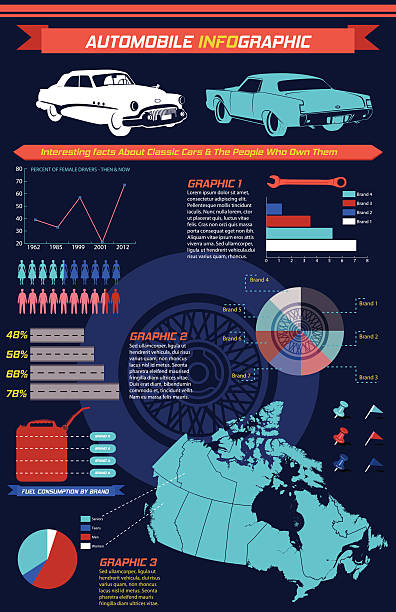 Car Graph Theme 50+ Classic Car Graph Stock Photos, Pictures & Royalty-Free Images - iStock