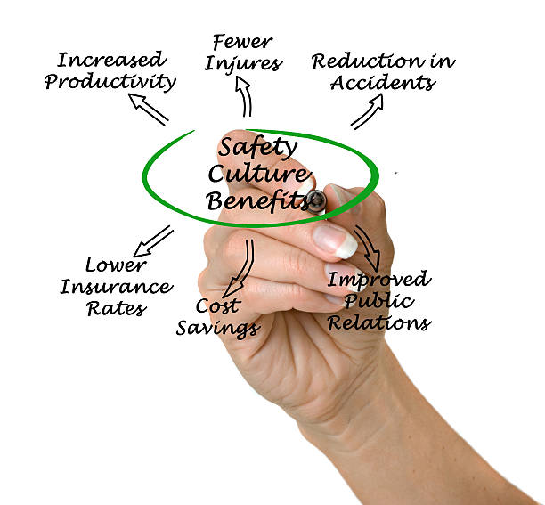 istock Safety Culture Benefits 468877274