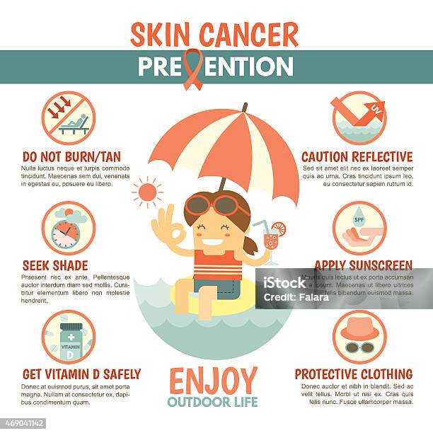 Skin Cancer Prevention Infographic Stock Illustration - Download Image Now - Sunburned, Melanoma, Infographic