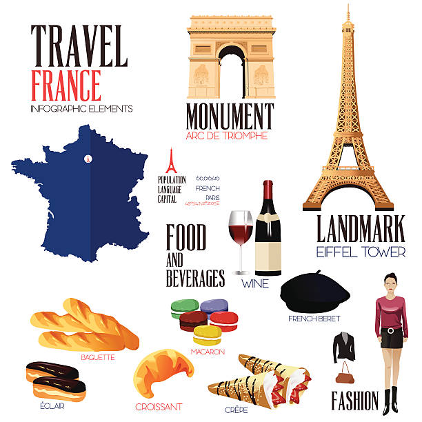 ilustrações de stock, clip art, desenhos animados e ícones de elementos de infográfico para viajar para a frança - paris france arc de triomphe france french culture