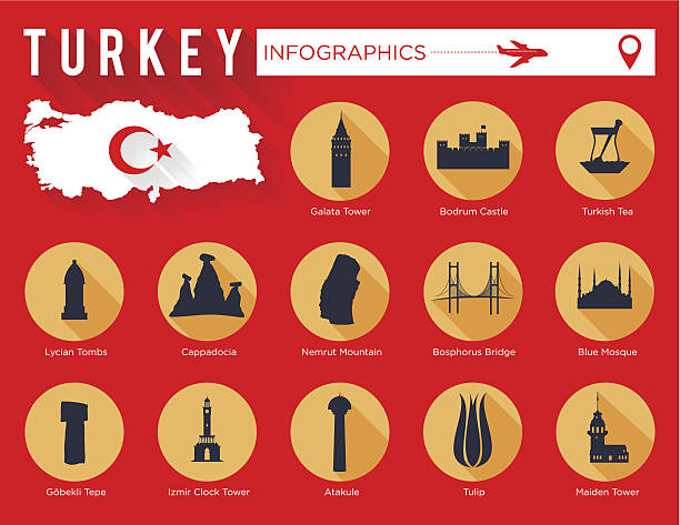 landmarks of turkey, infographic design - ankara stock illustrations