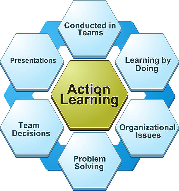 istock bd003Action learning  business diagram illustration-ActionLearning 469470536