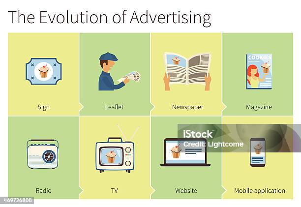 Evolution Adverts The Evolution Of Advertising Stock Illustration - Download Image Now ...