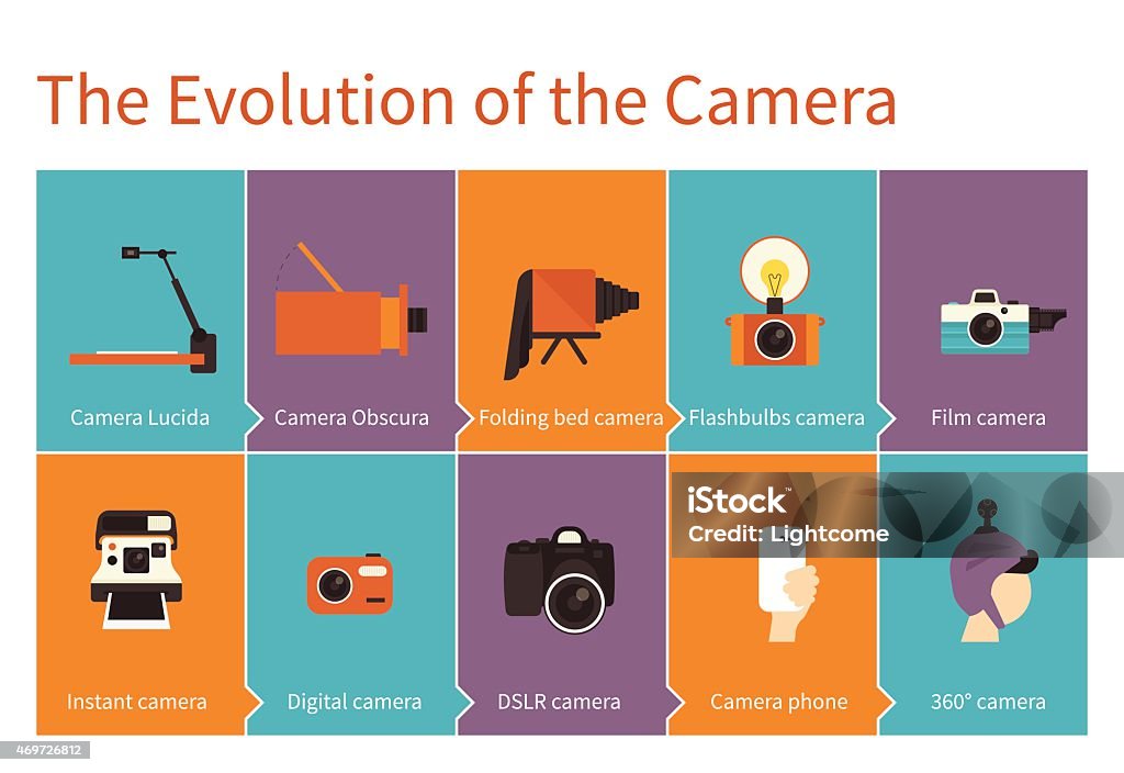 Camera Then The Evolution Of The Camera Stock Illustration - Download Image Now ...
