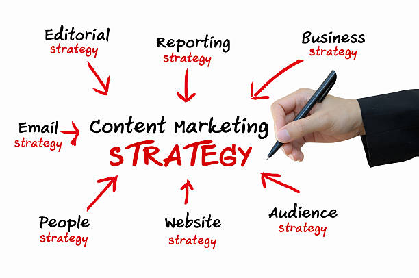 istock Content Marketing strategy for online business concept 469774735