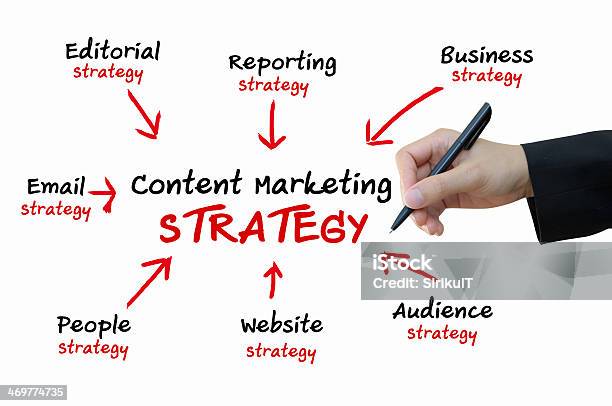 Content Marketing Strategy For Online Business Concept Stock Photo - Download Image Now