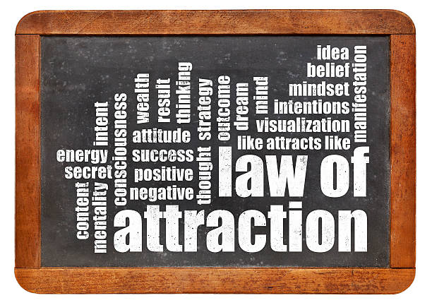 law of attraction word cloud stock photo