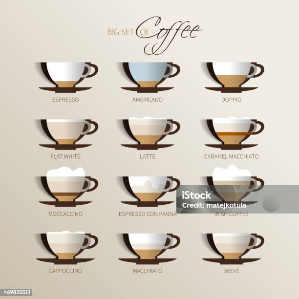 Set Of Coffee Types Stock Illustration - Download Image Now - 2015, Arabica Coffee - Drink, Bakery