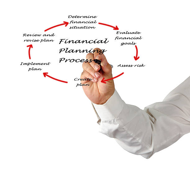 istock Diagram of planning process 469853777