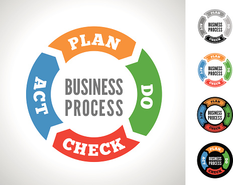Business Process vector image for plan, do, check, act