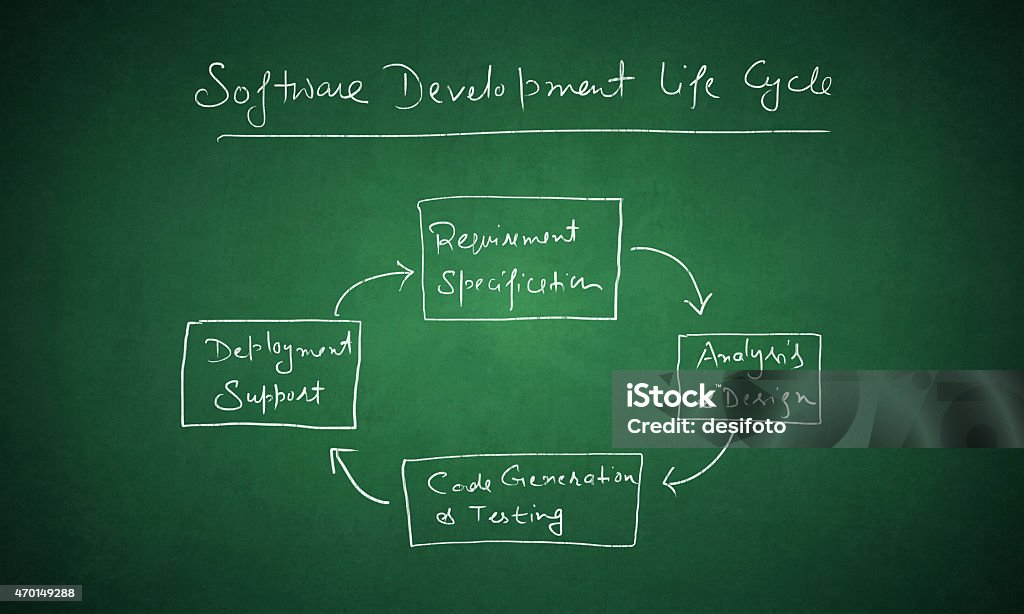 Software Development Chart Message Software Development Chart Sdlc Drawn On Greenboard Stock Photo ...