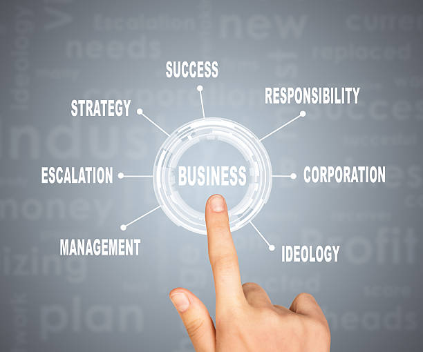 istock Abstract concept. Hand pointing on word business 470221878