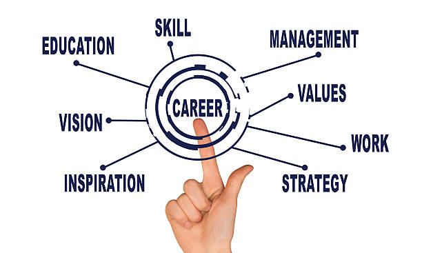 istock Abstract concept. Hand pointing on word career 470225890