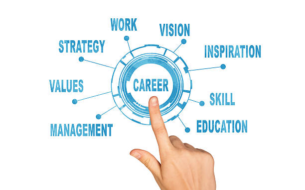 istock Abstract concept. Hand pointing on word career 470227376