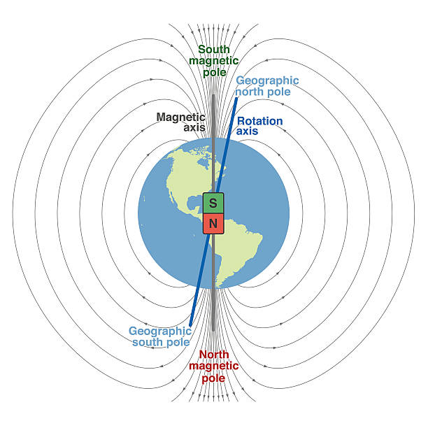 geomagnetic pole planeta ziemia - pole magnetyczne obrazy stock illustrations