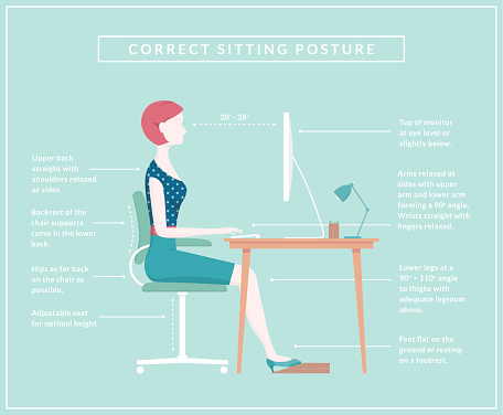 Proper posture for sitting at an office desk. Diagram shows a woman typing at her desk with labels for the correct positioning of the body.