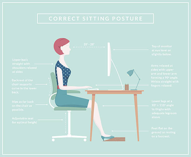Correct Sitting Posture - Diagram Proper posture for sitting at an office desk. Diagram shows a woman typing at her desk with labels for the correct positioning of the body. good posture stock illustrations